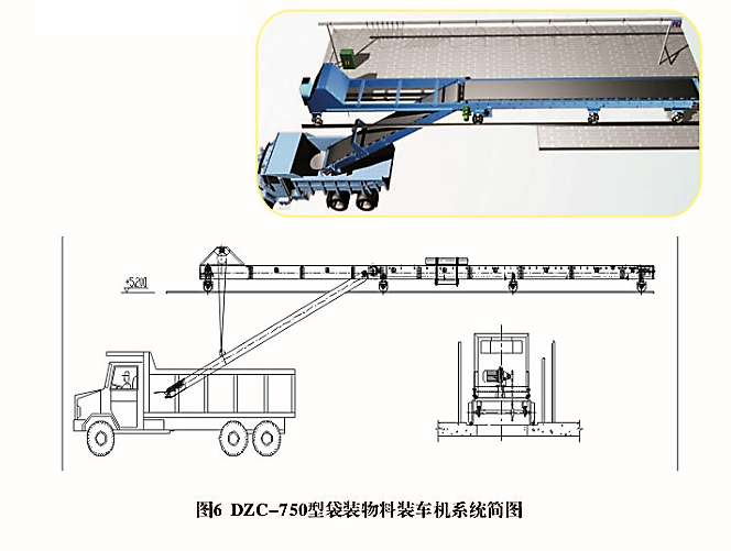 DZC750型袋裝物料裝車(chē)機(jī)(圖1)