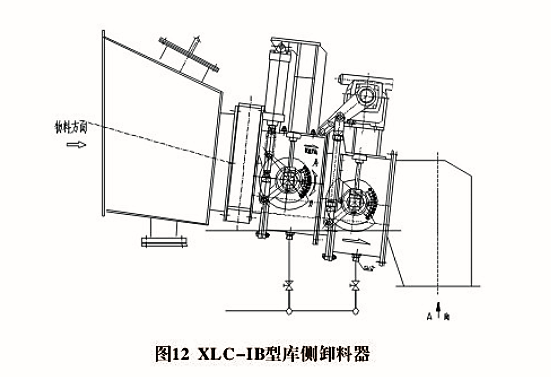 XLD、XLC型卸料器(圖2)