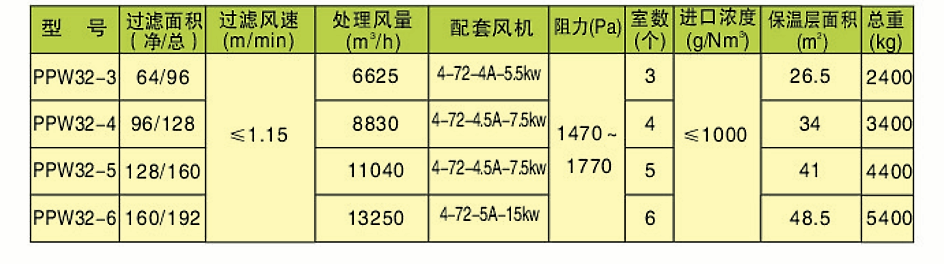 PPW型除塵器(圖2)