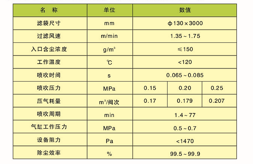 CDD、CDY、CDL型長袋低壓大型分室脈沖袋式除塵器(圖2)