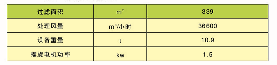 CDD、CDY、CDL型長袋低壓大型分室脈沖袋式除塵器(圖3)