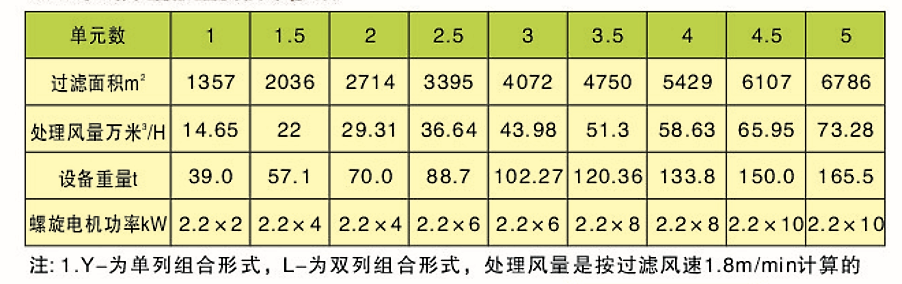 CDD、CDY、CDL型長袋低壓大型分室脈沖袋式除塵器(圖5)