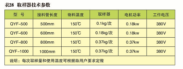 QYJ自動取樣器(圖2)